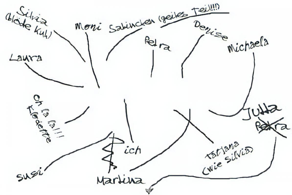 Skizze | Foto: © Werner Pietschmann